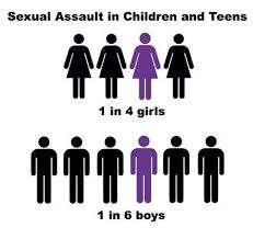 Image result for Sexual Assault