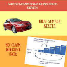 Kalau korang jual kereta/motor, insurans/takaful belum tamat tolong la cancel insurans tu. Myeg Taman Dato Haron May 2016