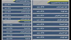Check spelling or type a new query. Ø§Ø³Ø¹Ø§Ø± Ø¬Ù…ÙŠØ¹ Ø§Ù„Ø¬Ø§Ù…Ø¹Ø§Øª Ø§Ù„Ù…ØµØ±ÙŠØ© Ø§Ù„Ø®Ø§ØµØ© 2019 2020 Youtube