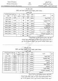 جدول امتحانات الثانوية العامة 2021 الرسمي. ÙˆØ²Ø§Ø±Ø© Ø§Ù„ØªØ±Ø¨ÙŠØ© ÙˆØ§Ù„ØªØ¹Ù„ÙŠÙ… ØªÙ†Ø´Ø± Ø¬Ø¯ÙˆÙ„ ÙˆØªØ¹Ù„ÙŠÙ…Ø§Øª Ø§Ù…ØªØ­Ø§Ù† Ø§Ù„Ø«Ø§Ù†ÙˆÙŠØ© Ø§Ù„Ø¹Ø§Ù…Ø© ØªÙˆØ¬ÙŠÙ‡ÙŠ Ù…ÙˆÙ‚Ø¹ Ø§Ù„Ù…ØªÙ‚Ø¯Ù…ÙˆÙ†