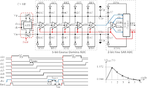 Figure 2 From A 6 Bit 1 3 Gs S Ping Pong Domino Sar Adc In