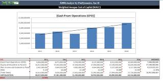 Discounted Cash Flow Findynamics