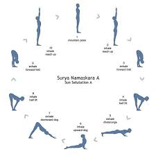 Yogainspiration On Instagram Surya Namaskara Ashtanga Yoga Sun Salutation