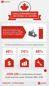 Canada Small Business Week Infographic Sbw2013 Small Business Week Small Business Infographic Small Business Canada
