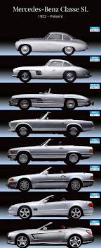 Evolution Mercedes Benz Sl Class Histoire Mercedes Benz Classe Sl Mercedes Benz Cars Mercedes Sl Mercedes Benz Forum