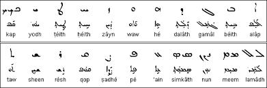 The hebrew language is written with an alphabet quite different from the one we use in english. Middle Eastern Character Recognition Springerlink