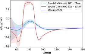 We respect user privacy, and hence do not save your content in our system. Simulated Differential Observations Of The Sunyaev Zel Dovich Effect Probing The Dark Ages And Epoch Of Reionization Springerlink