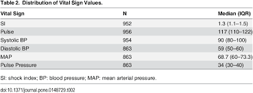Image result for Shock Index