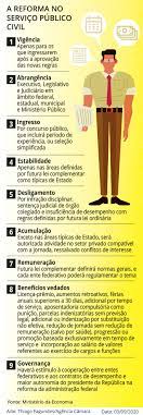 Check spelling or type a new query. Pec Muda Regras Para Futuros Servidores E Altera Organizacao Da Administracao Publica Noticias Portal Da Camara Dos Deputados
