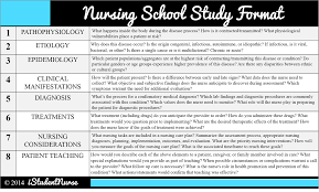 How To Study In Nursing School Format For Nursing Process Nursing Process Nursing School Nursing School Studying