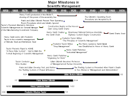 gantt chart history project scheduling