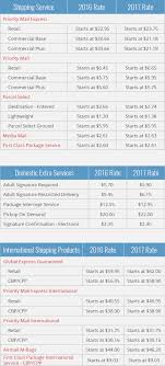 First Class Postage Rate Chart 2018 Thelifeisdream