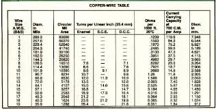 Copper Wire Size Chart Swg Best Picture Of Chart Anyimage Org