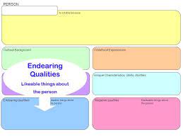 Somebody From Today S World This Person Is Like Or Not Like Not Known For Don T Confuse With Essential Understanding Smart Sheets Contain Embedded Ppt Download