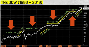 When will india/world economy start growing again. Don T Fear A Market Crash Fear An Investing Tragedy Seeking Alpha