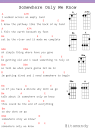 © 2015 calderstone productions limited (a division of universal music group) / subafilms ltd. Somewhere Only We Know Ukulele Ukulele Songs Ukulele Chords Songs Ukulele