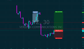 Vz Stock Price And Chart Nyse Vz Tradingview Uk