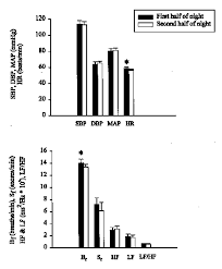 Histograms Showing The Average Systolic Blood Pressure Sbp