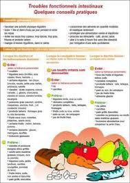 L Alimentation Laxophobie Et Colopathie Fonctionnelle Regime Fodmap Alimentation Et Sante Alimentation