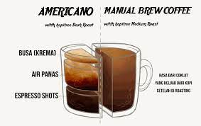 Americano vs espresso vs latte. Kopi Americano Awal Mula Sejarah Hingga Menjadi Gaya Hidup