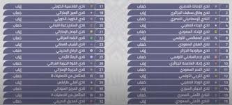 وينظر لهذا الحدث كاختبار لمدى جاهزية قطر لاستقبال. Ù†ØªÙŠØ¬Ø© Ù‚Ø±Ø¹Ø© Ø§Ù„Ø¨Ø·ÙˆÙ„Ø© Ø§Ù„Ø¹Ø±Ø¨ÙŠØ© Ù„Ù„Ø§Ù†Ø¯ÙŠØ© ÙˆÙ‚Ø±Ø¹Ø© Ø¯ÙˆØ±ÙŠ Ø§Ø¨Ø·Ø§Ù„ Ø§Ù„Ø¹Ø±Ø¨ Ø§Ù„ÙŠÙˆÙ… Ø§Ù„Ø«Ù„Ø§Ø«Ø§Ø¡ 24 Ø§Ø¨Ø±ÙŠÙ„ 2018 Ø³Ø­Ø¨ Ø§Ù„Ù‚Ø±Ø¹Ø© 24 4 2018 Ù…ÙˆØ§Ø¬Ù‡Ø§Øª Ù†Ø§Ø±ÙŠØ© ÙÙŠ ÙƒØ£Ø³ Ø§Ù„Ø¹Ø±Ø¨ Ù„Ù„Ø£Ù†Ø¯ÙŠØ© Ø§Ù„Ø£Ø¨Ø·Ø§Ù„ ØµØ­ÙŠÙØªÙŠ