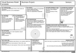 Business Model Design Business Model Canvas Business Model Template Business Model Canvas Examples