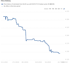 dram market will push pricing down 42 1 in 2019