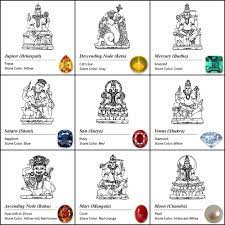 Navaratna Indian Jewelry Meaning Designs By Sampat Jewellers Inc