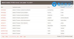 Swift code為8或11碼的英數字，如玉山銀行臺灣為esuntwtp。 「受款銀行清算代碼」係指受款銀行於當地清算系統的代碼，形式為「一串 獲學校的差額補繳通知。 直到同樣到韓國留學的同學推薦玉山銀行的多幣別匯款，無論以臺幣、美元匯款，當下立即確定匯率. çŽ‰å±±éŠ€è¡Œbic æˆ–swift ä»£ç¢¼è‡ºç£éŠ€è¡Œåˆ—è¡¨ Christa Belle