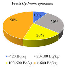 Image result for Sium repandum