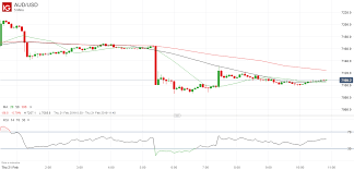 Australian Dollar Price Stabilizes After Tumble On China