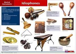 Alat musik idiophone merupakan alat musik yang dapat memproduksi bunyi dari badannya sendiri. Gambar Penggolongan Musik Ansambel Termasuk Kelompok Arumba Kolintang Angklung Gamelan Vibraphone Di Rebanas Rebanas