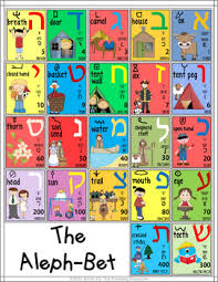 Hebrew Alphabet Chart