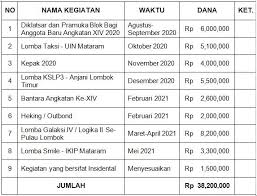 We did not find results for: Program Kerja Ekstrakurikuler Pramuka Tahun Pelajaran 2021 2022