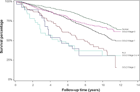 figure 4 from life expectancy and years of life lost in