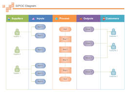 Draw Sipoc Diagram From Swimlane Chart