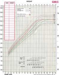 Normal Growth And Growth Disorders Pediatric Practice