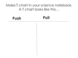 Pushes And Pulls Lesson 7 Lets Review A Few Of The