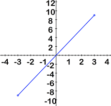 We call this we indicate an open interval with parentheses. Intervals And Interval Notation Read Algebra Ck 12 Foundation