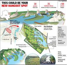 The park is a wetland park based on the kongmu river section and is also a free public park. Streaming Soon A Wetland Park With Lagoons Mangrove Forests In Delhi Delhi News Times Of India