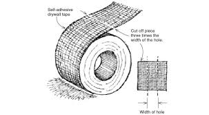 drywall patch for wall anchors fine