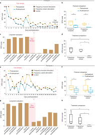 Anda akan melihat paparan pada skrin seperti dalam gambar di bawah. Sensory Feedback Restoration In Leg Amputees Improves Walking Speed Metabolic Cost And Phantom Pain Nature Medicine