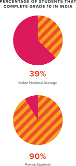 They wanted to create an infographic which could serve as a teaser for the paper and get people interested in reading the full document. Pin By Elizabeth Johnson On Education For Girls Girls Education Malala Malala Fund