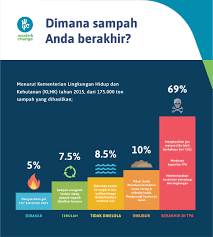 We did not find results for: ØªÙˆÙŠØªØ± Waste4change Ø¹Ù„Ù‰ ØªÙˆÙŠØªØ± Everyonegetmad Miyawuwu Asknonym Bener Banget Kak Selama Ini Sampah Yang Kita Hasilkan Tidak Terkelola Dengan Baik Dan Mencemari Alam Yuk Mulai Memilah Sampah Organik Amp Anorganik Sampah