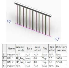 To determine quantity required, take your rail length in inches and divide by 6.875. 13 Tips To Master Balusters In Revit Revit Pure