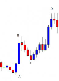 This option will let you remove the first word from each line in a list before putting it in abc order. Price Action Trading Factors That You Should Remember Forex Academy