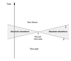 Unlike a straight line, a curve's slope constantly changes as you move along the graph. Internet Encyclopedia Of Philosophy An Encyclopedia Of Philosophy Articles Written By Professional Philosophers