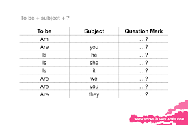 To Be Interrogative Linking Verbs Teaching Grammar Grammar