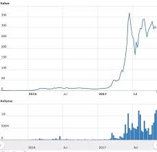 News broke recently that appl may be close to a partnership with hyundai to build their ev cars. Why Is The Ethereum Price Stuck And Not Moving Forward Quora