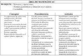 Las variaciones de uno se pueden encontrar aquí. Https Core Ac Uk Download Pdf 41569744 Pdf